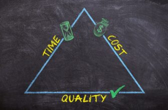 triangle, quality, time, cost, efficiently, business, projects, drawing, board, profit, optimization, management, budget, yield, lodestar, realize, how to calculate, draw, chalk, representation, magic triangle, graphic, triple constraint, resources, project triangle, target definition, part of the goal, production, duration of the project, stakeholders, balance, organization, process management, blue, yellow, black, texture, flexibility, goal, strategy, competence, dynamics, concept, innovation, product innovation, innovative, success, quality, quality, quality, quality, quality, cost, cost, cost, cost, budget, budget, budget, budget, resources